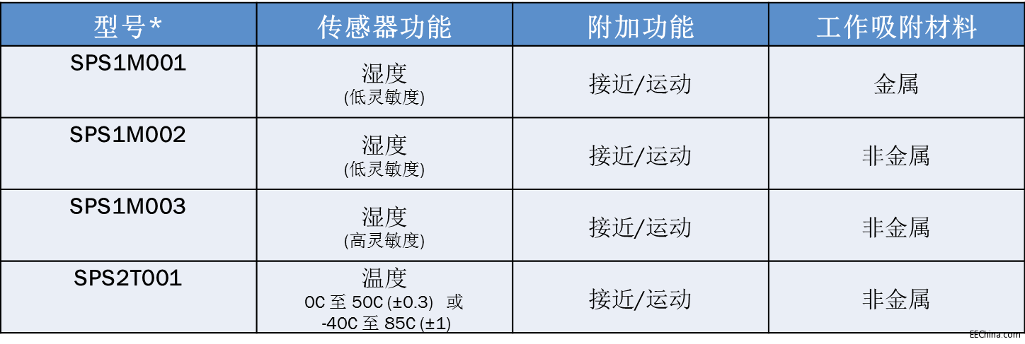��ɭ���댧�w�ׄ����ܟoԴ����������������܇�İlչ
