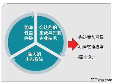 ͨ�^�߉��������¶��x�Դ����