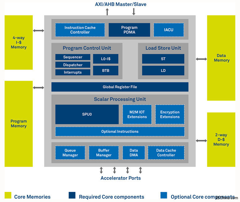 CEVA �Ƴ��������W���õ��p�����๦��̎����