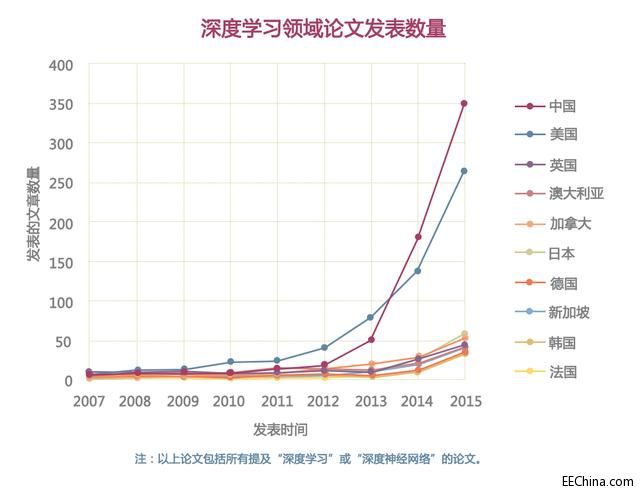 ���С����g���Y�����Ї�AI�lչˮƽ����ȫ�泬Խ�������@����Ć᣿