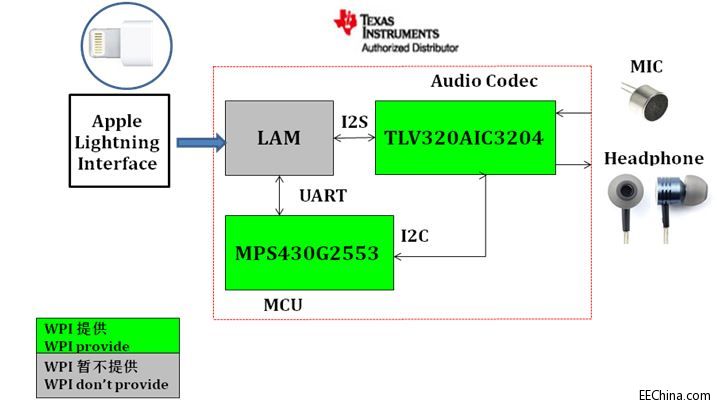 ��ƽ�Ƴ�Hi-Fi��(j��)Type-C & Lightning ��(sh��)�ֶ��C(j��)��Q����