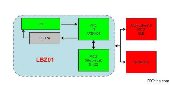 ��(li��n)�����ƽ�_(t��i)�Ƴ�����һ�������֭h(hu��n)��Q����---BEATZ PPGģ�K