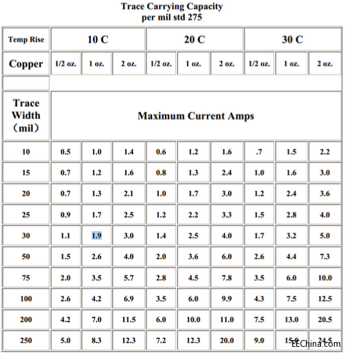 PCB���~�����Ⱥ��^�����С�Pϵ