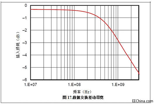 ��ֹ��܇USB�·늳ض�·���ϡ�����1����