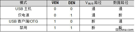 ����������܇USB��늳ض�·�OӋ������2����