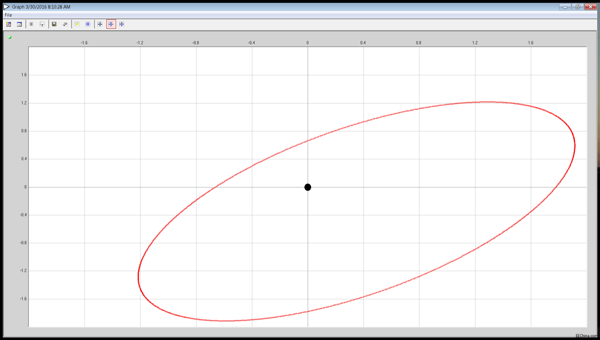 �����l�ă�(y��u)��(sh��)�� PCB �ߴ�pС 50% �� �ɱ���������֮��