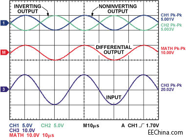 G = 1/2 �Ĳ��ݔ����ӷŴ���ϵ�y