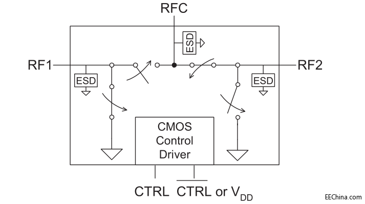 �Ӵa��܇����I�򣬴�������������������܇��M�F��
