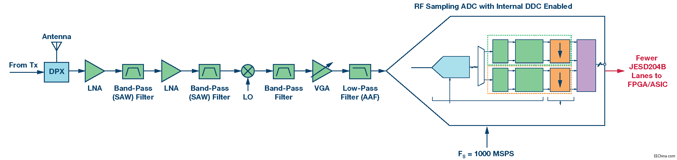 GSPS ADC �_�ض��l�ν��ՙC���½��� ���� ��һ����