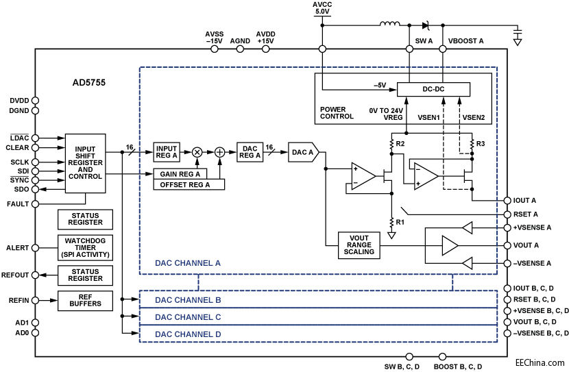 ��ͨ�� 16 λ늉� / ���ݔ�� DAC �� ʡ��ͨ�� PLC �Ŀ��g���ɱ��͹���