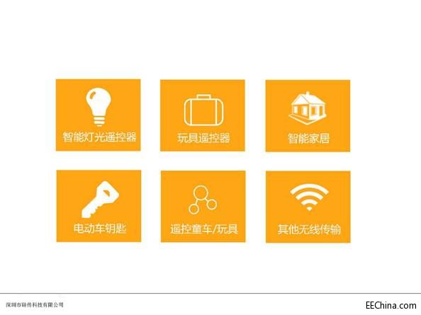 ��� HW2171��һ��ͳɱ��߼��ɶ�2.4GHz�o(w��)��SOCоƬ