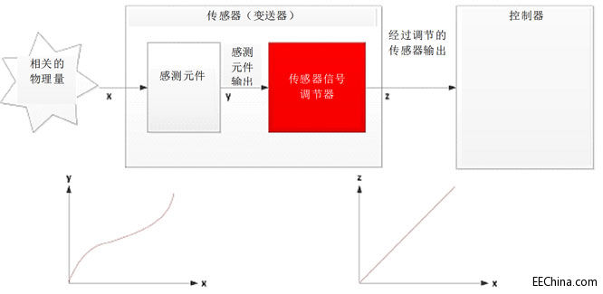 ���Â�������̖�{�������МyԪ��ݔ���M�о��Ի�̎��