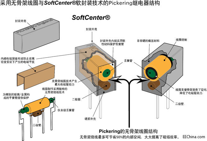��Ƭ�^��� vs �������x�a(ch��n)Ʒ