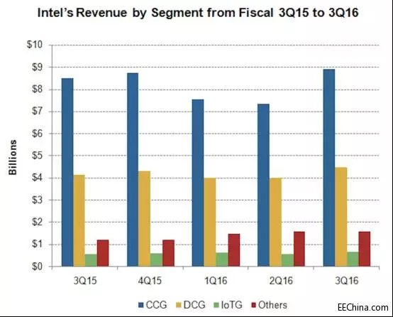 �����տƼ���������ֱ�������_�e늣�����Intel��ȡ���A������
