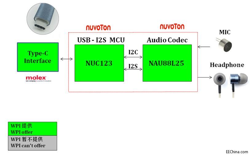 ��ƽ�Ƴ�����Nuvoton�Ŀɑ�(y��ng)����VR��Type-C ��(sh��)�ֶ��C��Q����