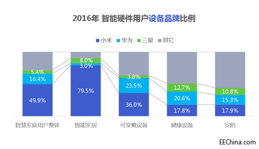 ���v��ʧ���2016������Ӳ���������؁�᣿