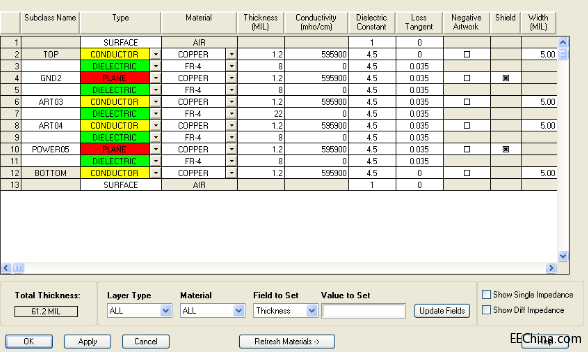 ԭ��|PCB�OӋ�ЯB�ӽY�����OӋ���h