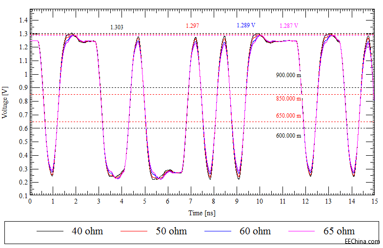 �迹ƫ�ߵ�60~65�Wķ��ʲôΣ�����ϣ�