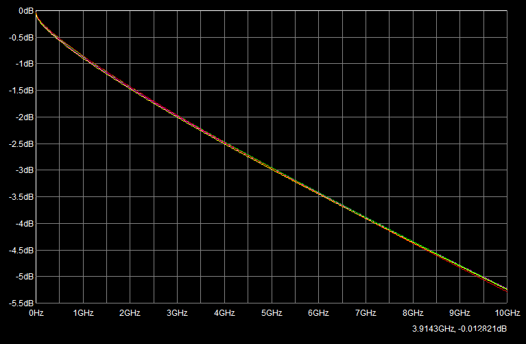 �迹ƫ�ߵ�60~65�Wķ��ʲôΣ�����У�