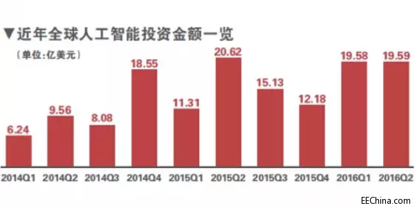 �L�^���ŵ��˹����ܣ����ص�ȥ��VR�ĸ��H�᣿