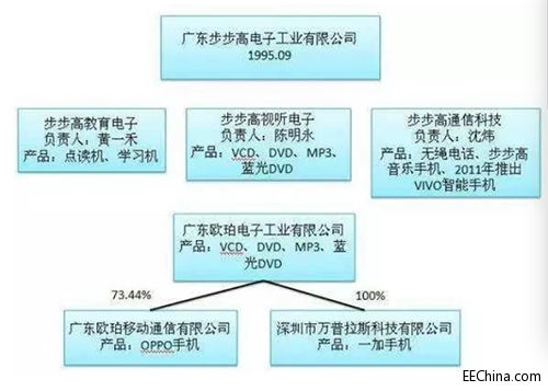 OPPOvivoĻϰ壺^ƽsѳɂ