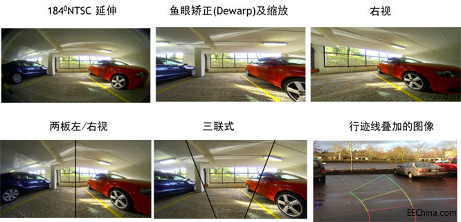 Ҫ���F��܇���Ӱ�ȫ��ADAS���P�I