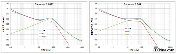 PLL��·�V�����OӋ���{��ָ��