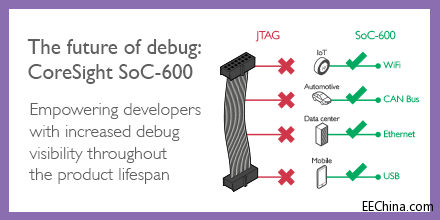 ARM �Ƴ� CoreSight SoC-600����(sh��)�F(xi��n)��һ���{(di��o)ԇ�͸�ۙ
