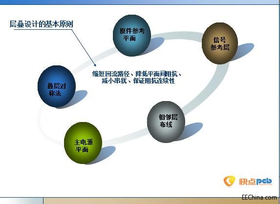 ԭ��(chu��ng)|Ԕ��PCB�ӯB�O(sh��)Ӌ����ԭ�t���ǌ��I(y��)��ʿҲ�ܿ���