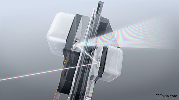 ^|֮Bosch@(g)΢Ͷ_(ki)һƬȫ؆᣿