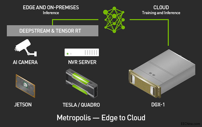 NVIDIA�Ƴ�����ҕ�l������Metropolis�˵���ƽ�_�����˹����ܳ��н��O�ƽ��·