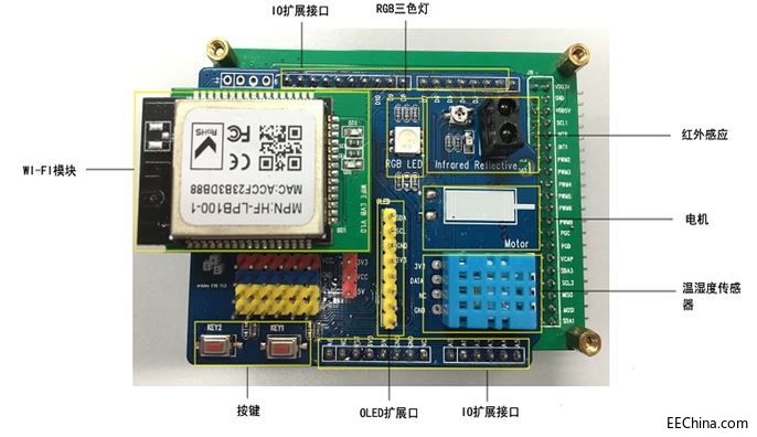 Ʒ���Ƴ�����NXP�a(ch��n)Ʒ������fogCloud�������������ƽ�Q����