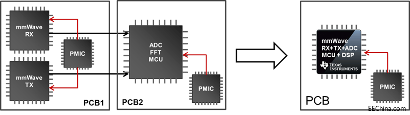 ��CMOS���g���F(xi��n)��΢�ͻ����ײ�������