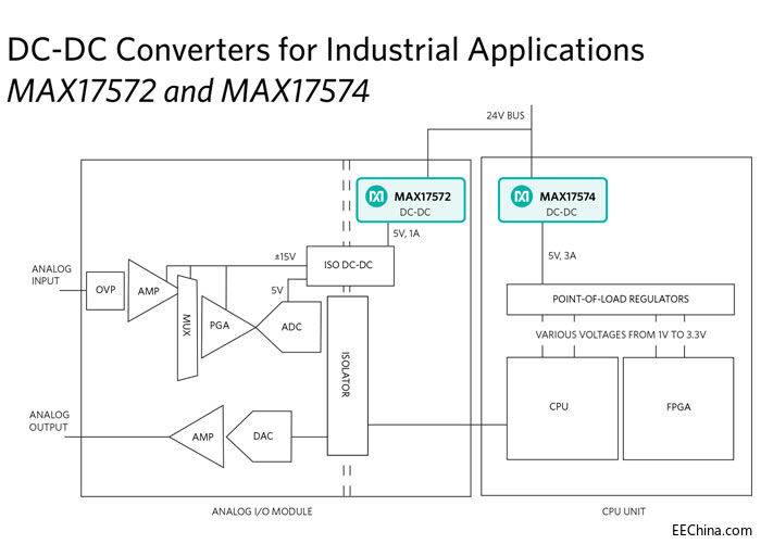 Maxim�l(f��)������ϲ�R����DC-DC�����D(zhu��n)�Q�������ٌ��F(xi��n)���I(y��)��ȫ��(bi��o)��(zh��n)