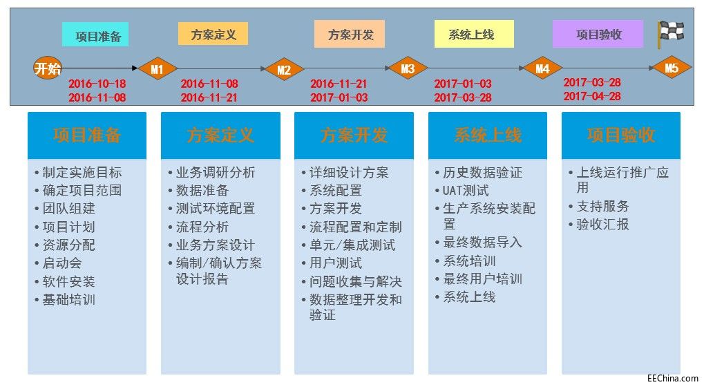 ���܄���PLM�Ŀ��ʩ��������