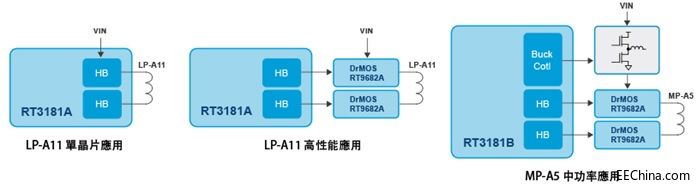 ԏ���Ƴ�����Richtek���g�ğo����늽�Q����