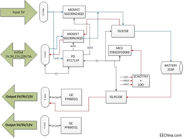 ԏ���Ƴ����ڇ��H��S��TYPE-C PD�Ƅ��Դ��Q����