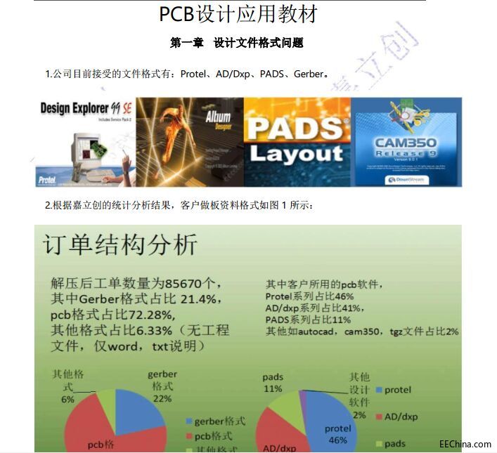 PCBʮ꾫裬PCBOӋc졷ý̲棡