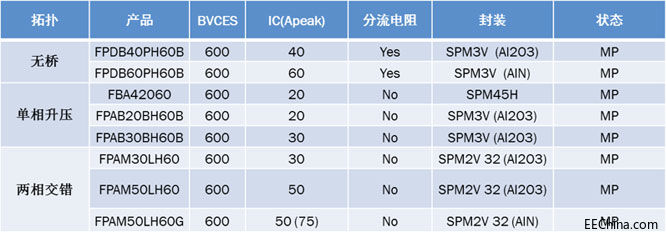 ���ͨ�^һվʽIPM�����M�㹤�I(y��)����܇�����M�Ȳ�ͬ���õ�����