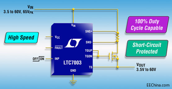 ���������Ƴ�����60V���o�ĸ߉���N�ϵ�MOSFET�������ṩ 100% ռ�ձ�����