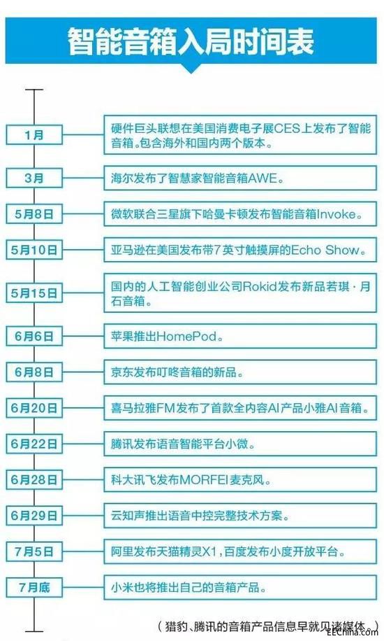 �¯�������䣺�̕��Ŀ�g���Ԟ�һ���d��