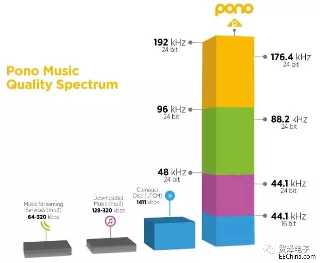 �߷ֱ������l����yʽ��������δ��