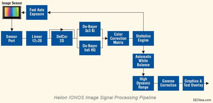 ����������܇ADAS��܇�d��Ϣ�ʘ�ϵ�y���Ƅ����Pƽ�_�Ę�ӽ�Q����