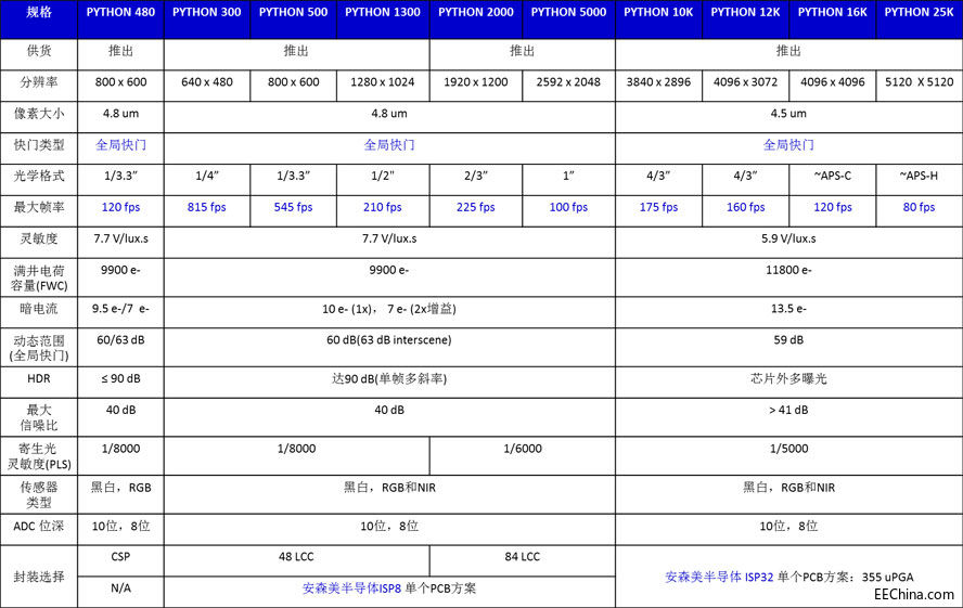 ��ɭ���댧�w���������W�ĳ����g�ͷ���