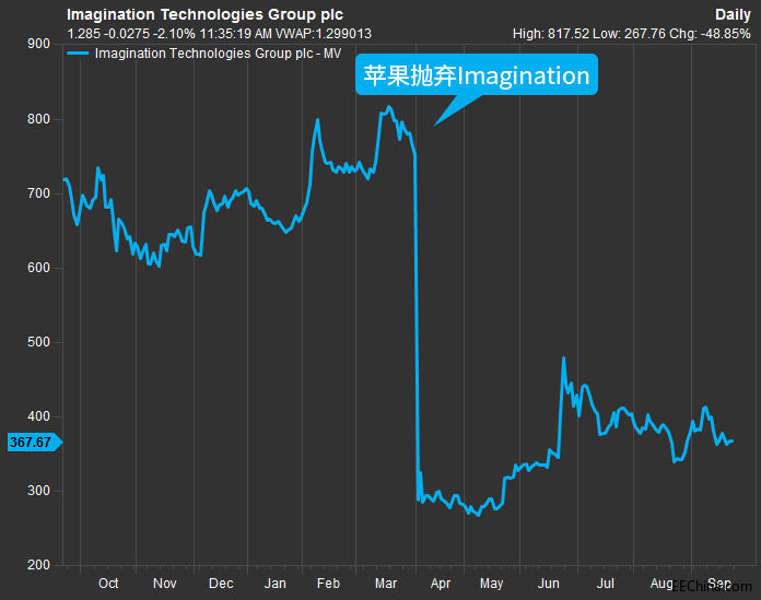 �ƹ���������ُ���O�������Ĺ�˾�������Y���˽ӱP�b��