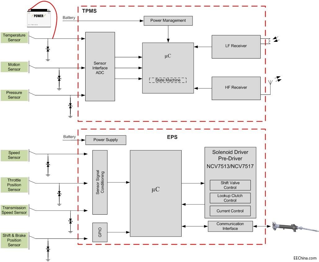 ������܇�����е�ESD���{
