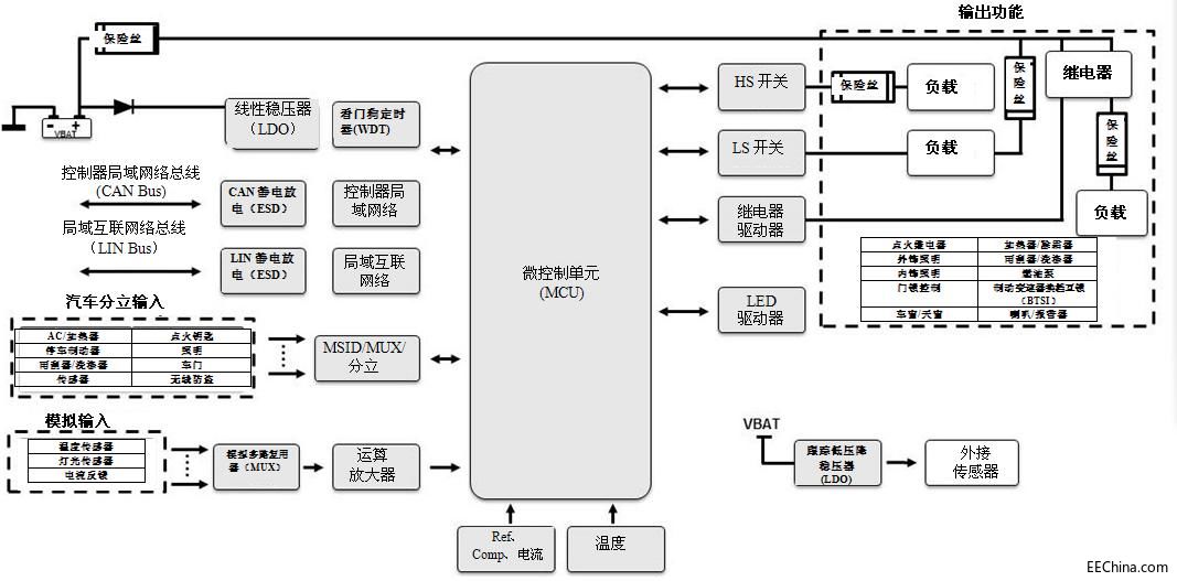 ���_�P�z�y�ӿڣ��錍�F��С�͡�����Ч�OӋ���ɻ�����