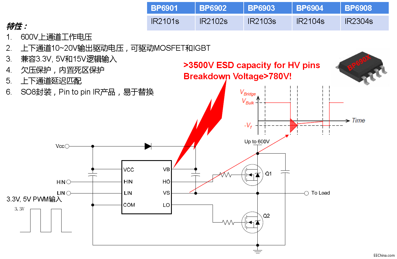 �oˢ늙C�(q��)��оƬ