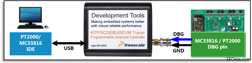 NXP�����ӮaƷ����܇�l�әC늿�ϵ�y�ϵđ���