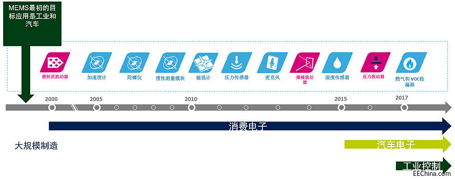 ⷨ댧wMEMSӋّ܇͹IЈ